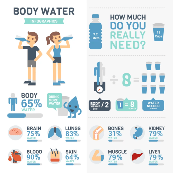 Why is Water Important?