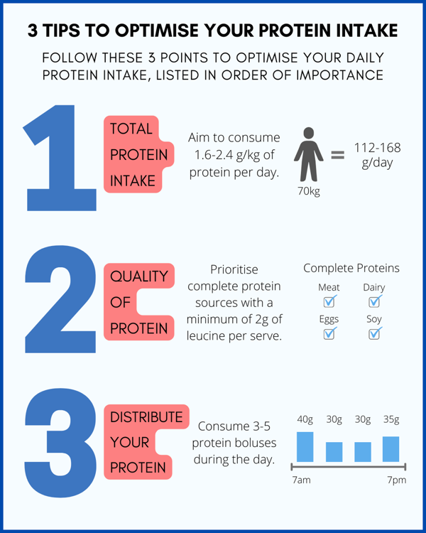 3. Determining Your Protein Needs