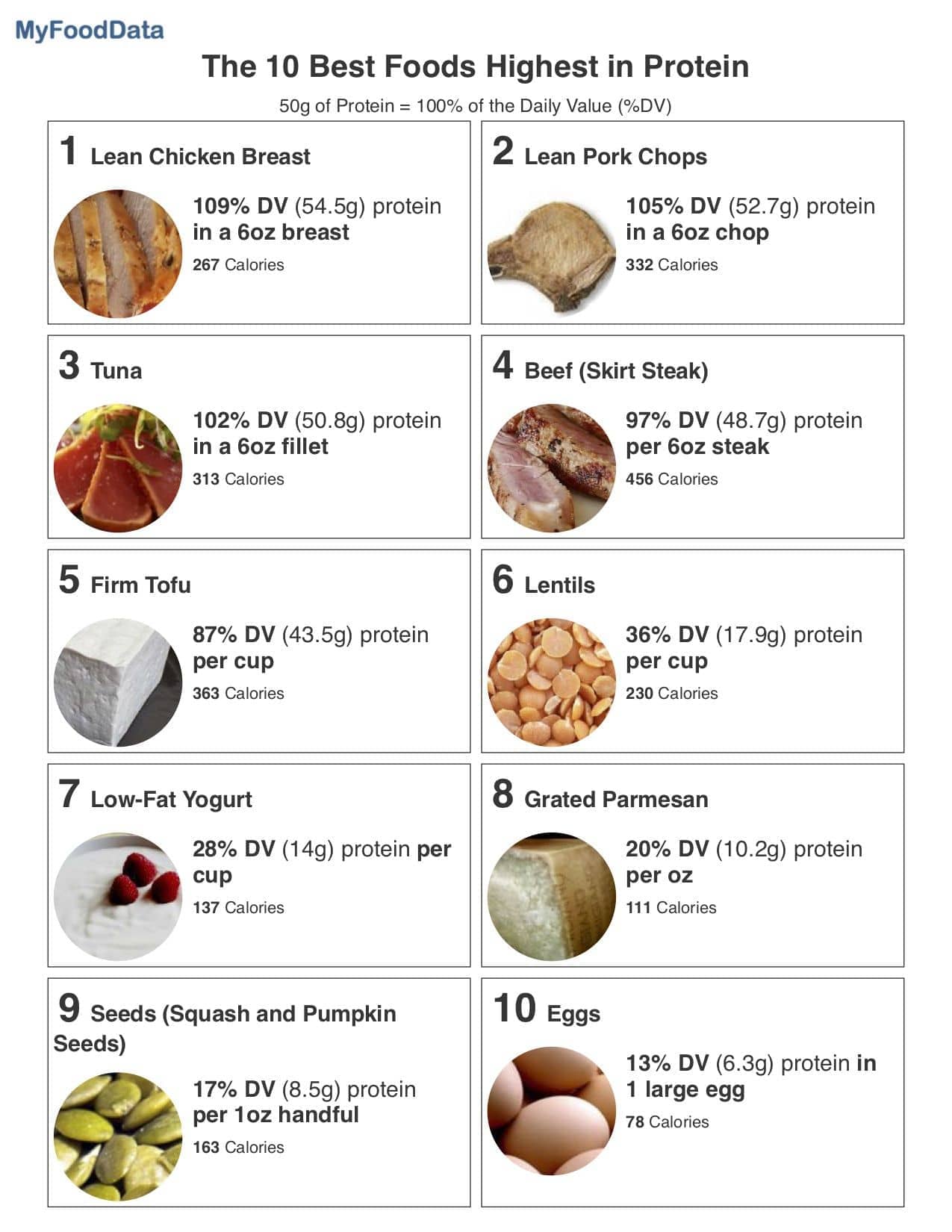 7. Plant-based protein powders