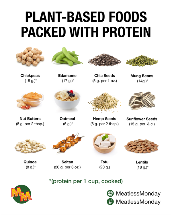 plant based protein foods in nigeria