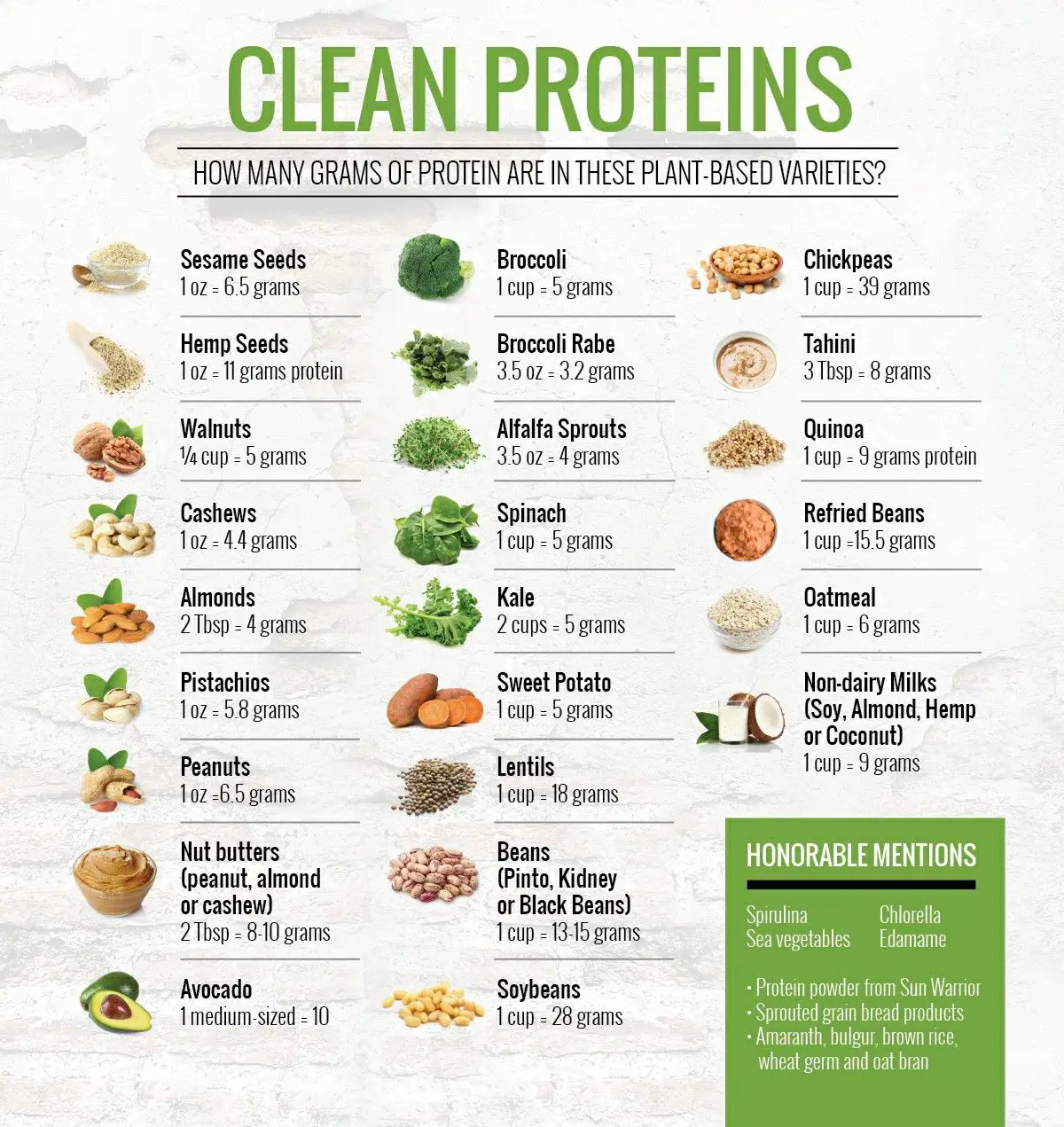 Protein Intake for Athletes
