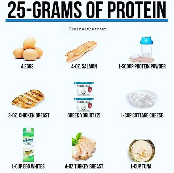 2. What is Protein Powder?