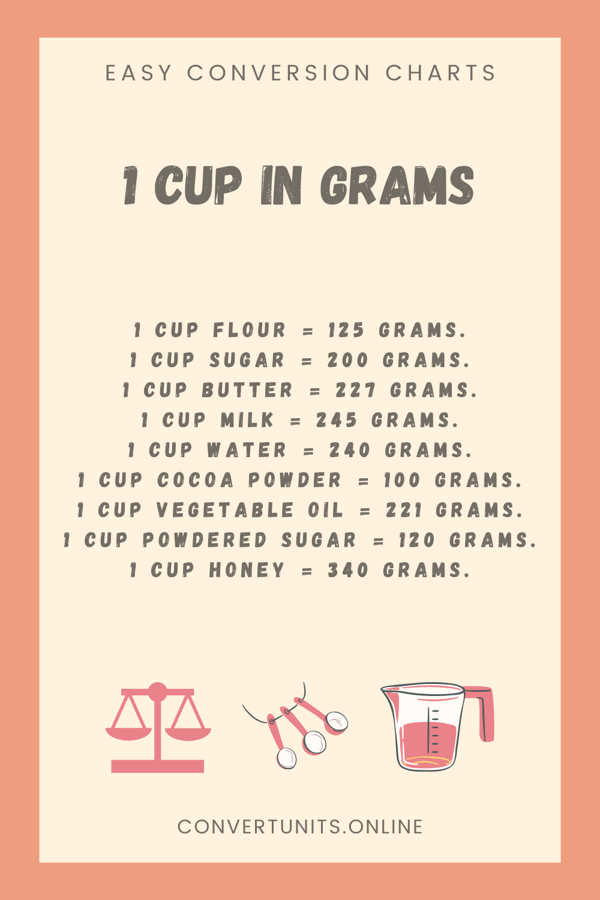 how many grams is 1 cup of protein powder