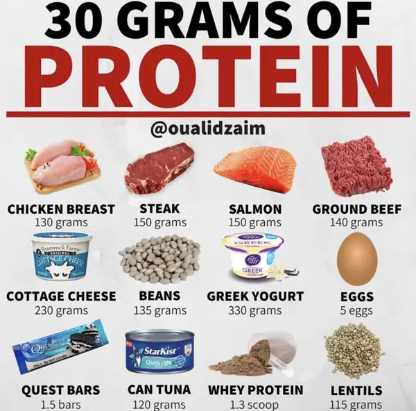 how many grams of protein should protein powder have