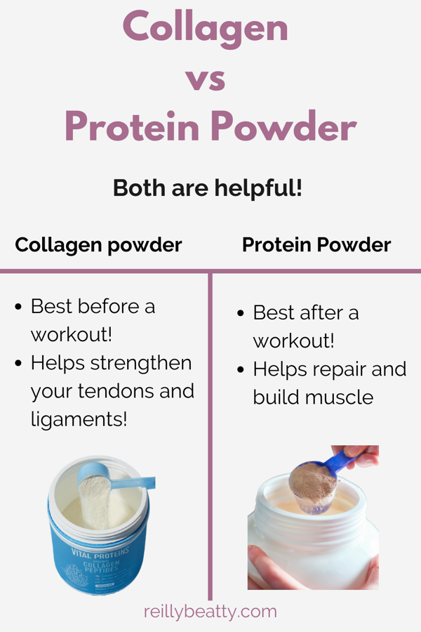 what's the difference between protein powder and collagen powder