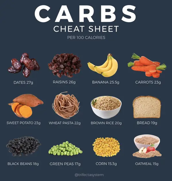 what is a good carb to protein ratio