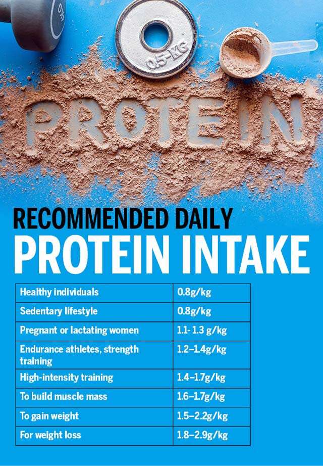 how much protein should an athlete consume per day