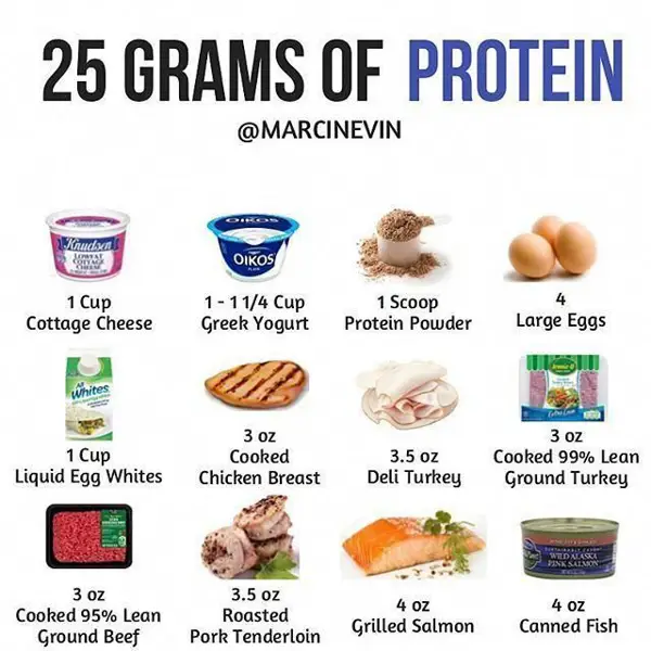 how to get 150 grams of protein a day without supplements