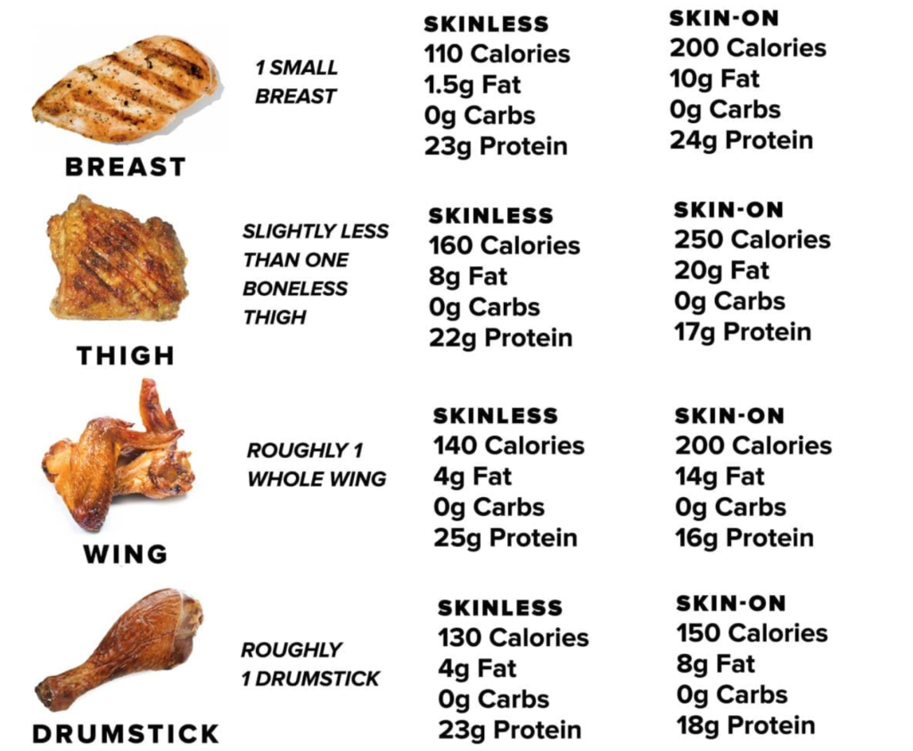 2. Benefits of Protein