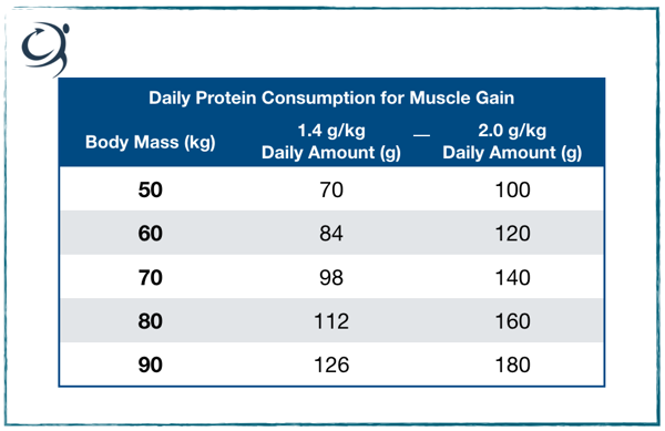 6. Protein Supplements