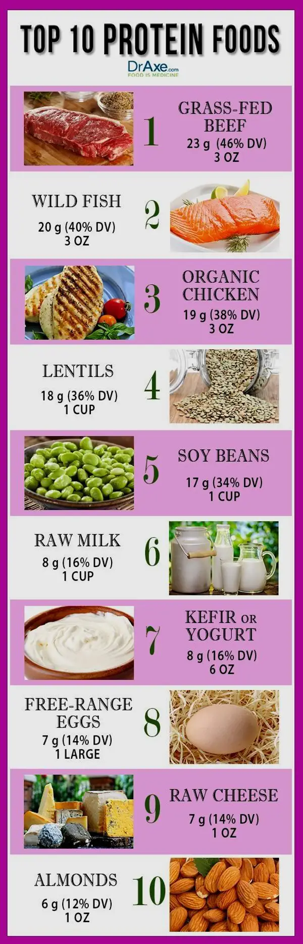 Calories in Organic Protein