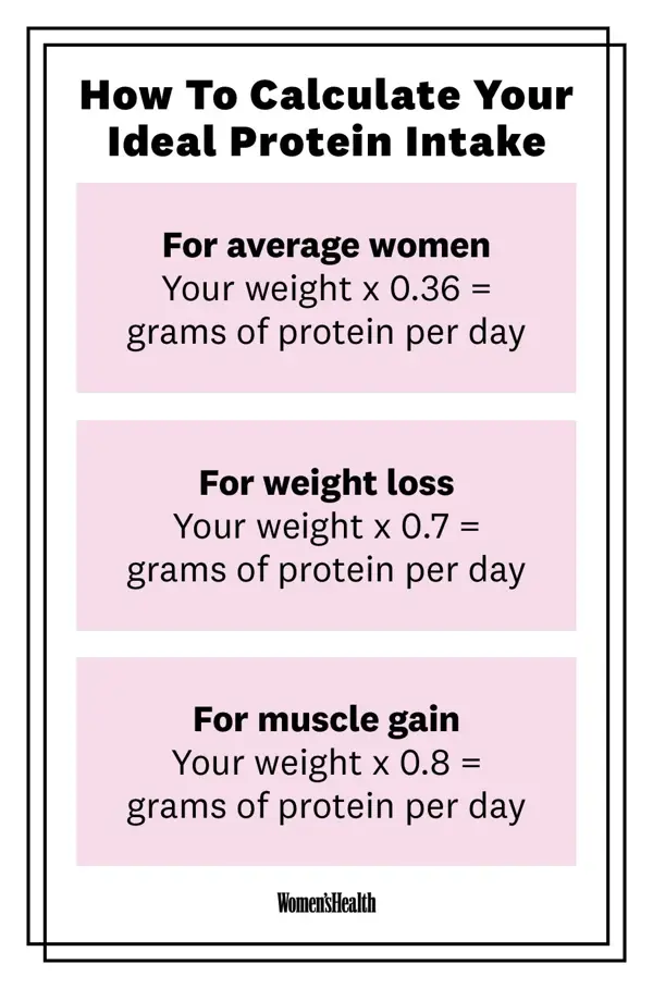 How Much Protein Should Women Eat?