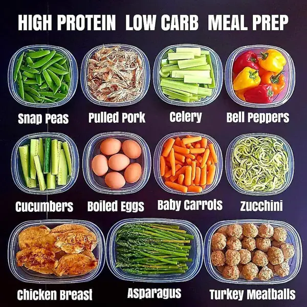 Protein Sources for a Balanced Diet