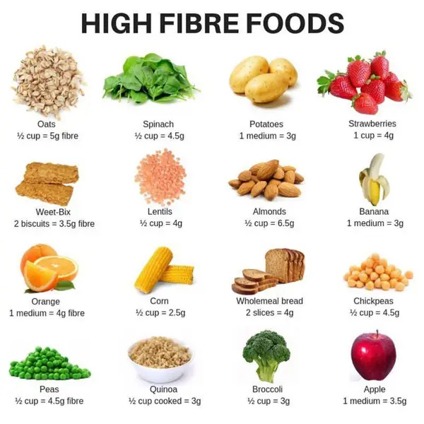 Tips for Maintaining a High Fibre Diet