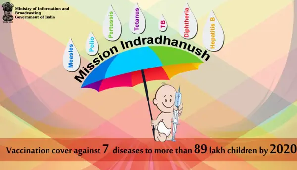 mission indradhanush vaccine schedule