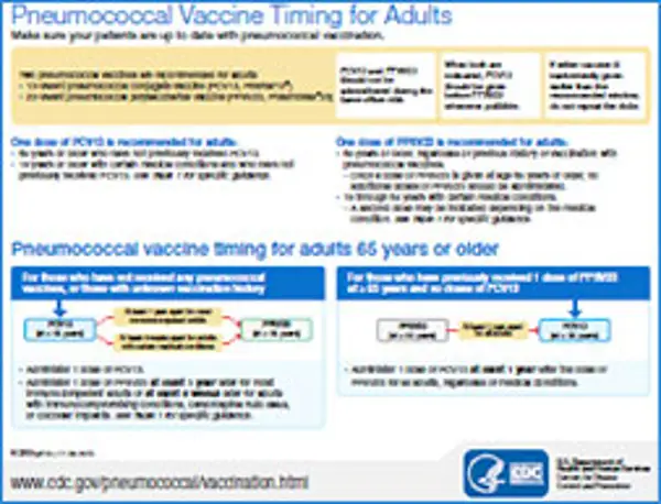 Benefits of the Pneumonia Vaccine