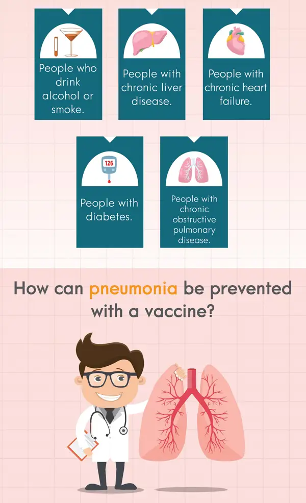 How to Get the Pneumonia Vaccine in Canada