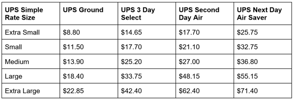 How USPS Calculates Shipping Costs by Weight