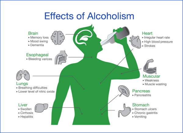 how does weight affect alcohol consumption