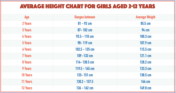 Comparison with Other Age Groups