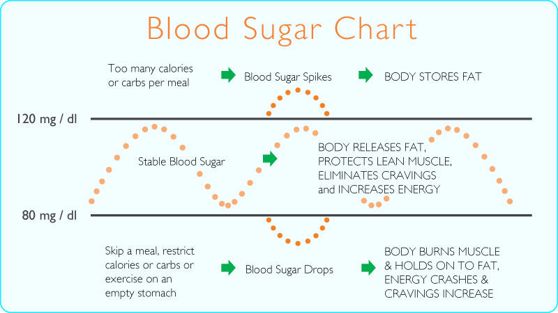 Sustainable Weight Loss and Long-Term Blood Sugar Management