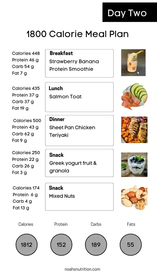 1800 calorie meal plan for weight loss pdf