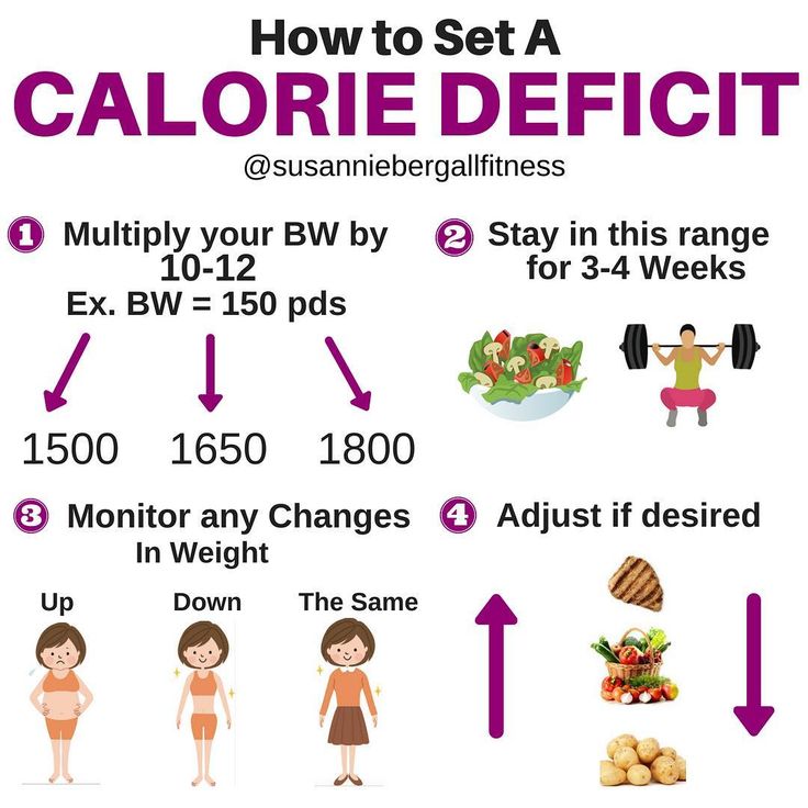 Benefits of Using a Calorie Deficit Calculator