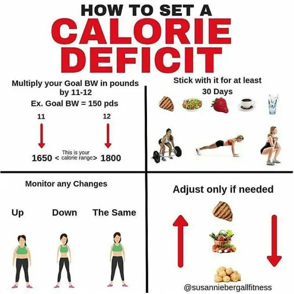 how long do i have to eat in a calorie deficit to lose weight