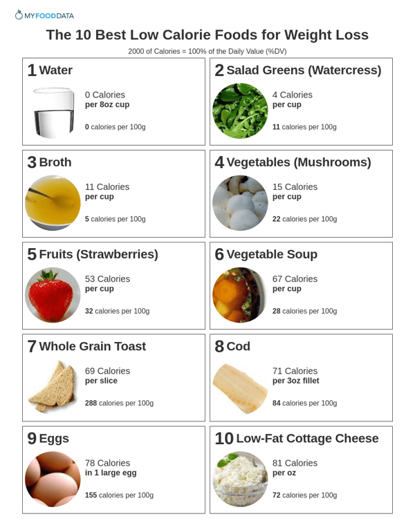 very low calorie diet weight loss calculator