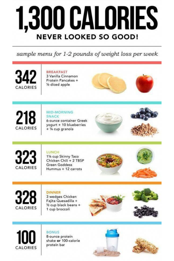 Ideal Caloric Intake for Weight Loss: