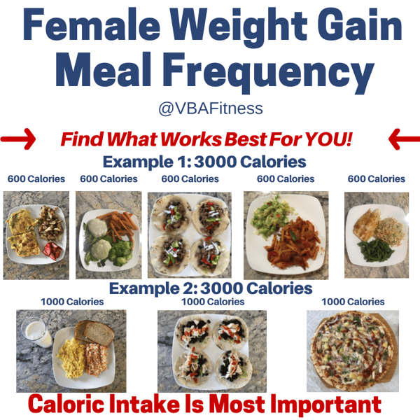 what are good calories for weight gain