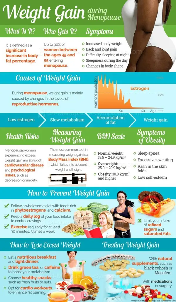 what causes excessive fast weight gain