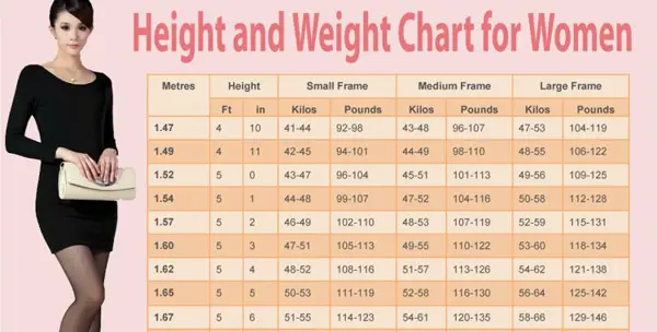 How to Measure Your Weight