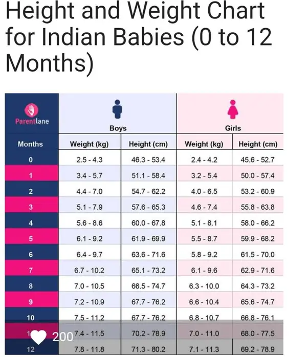 Months 0-3: Newborn Weight Gain