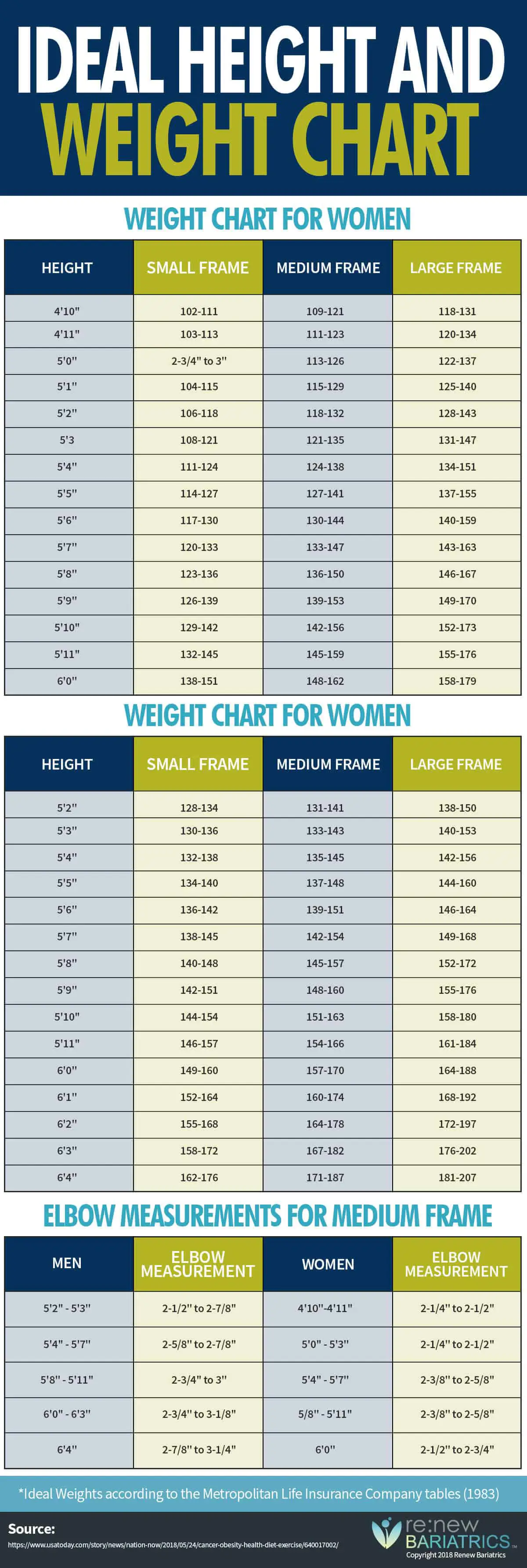ideal weight and height chart for male