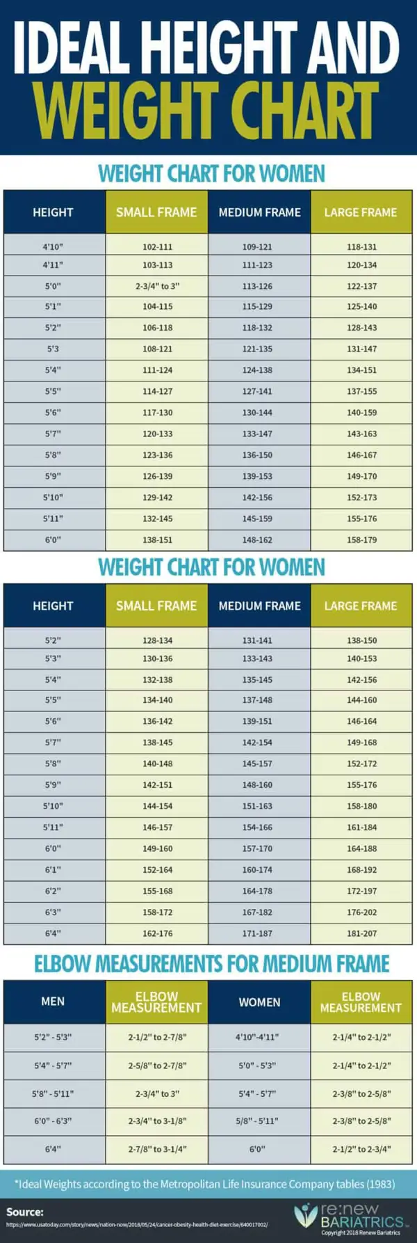 what is ideal height and weight chart