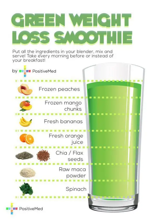 what green drink is best for weight loss