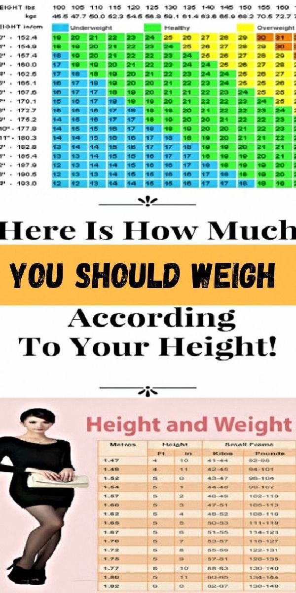 2. Determining Ideal Weight Ranges