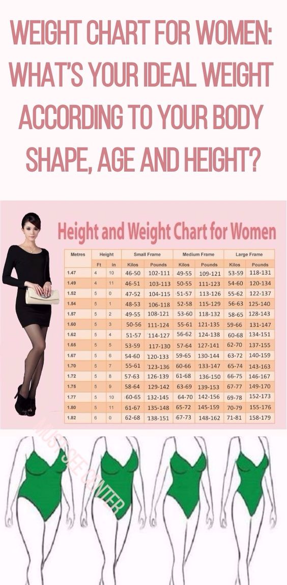 5. The Connection Between Height and Weight