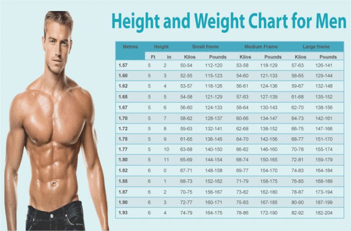 Determining the Ideal Weight
