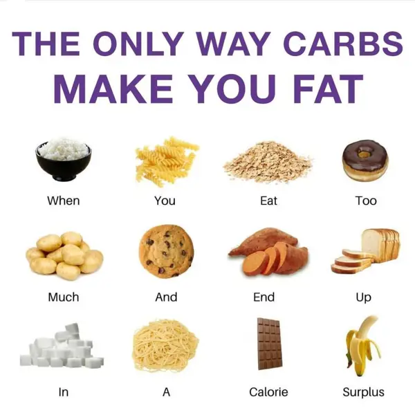 Recommended Carb Intake Guidelines