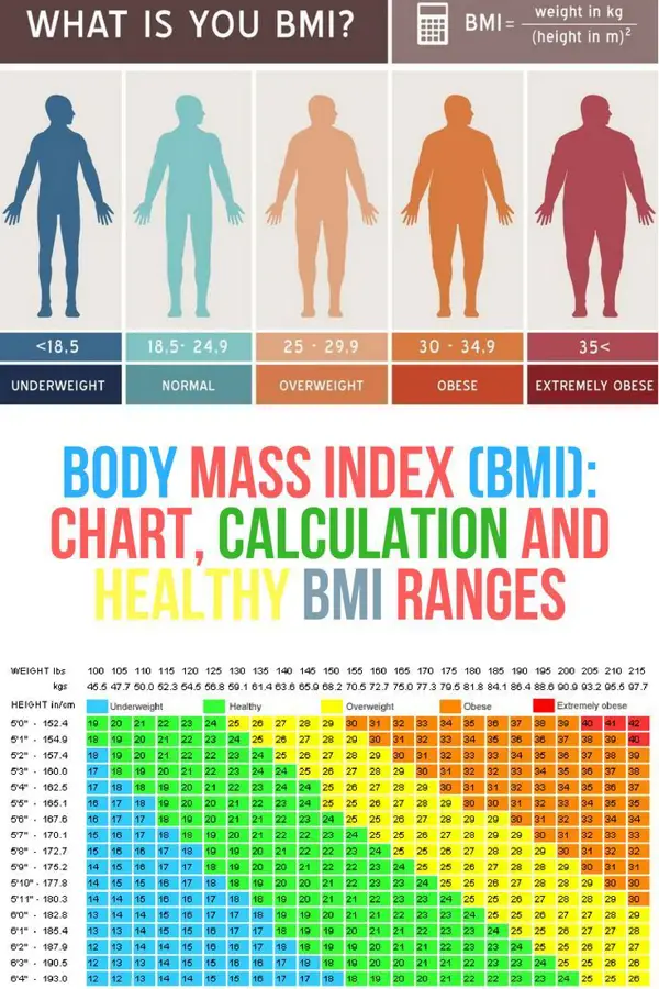 bmi calculator healthy weight nutrition and physical activity cdc