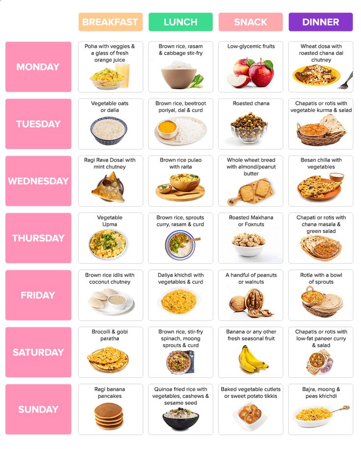 healthy diet plan chart for weight loss