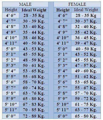 Tips for Maintaining a Healthy Height and Weight Ratio