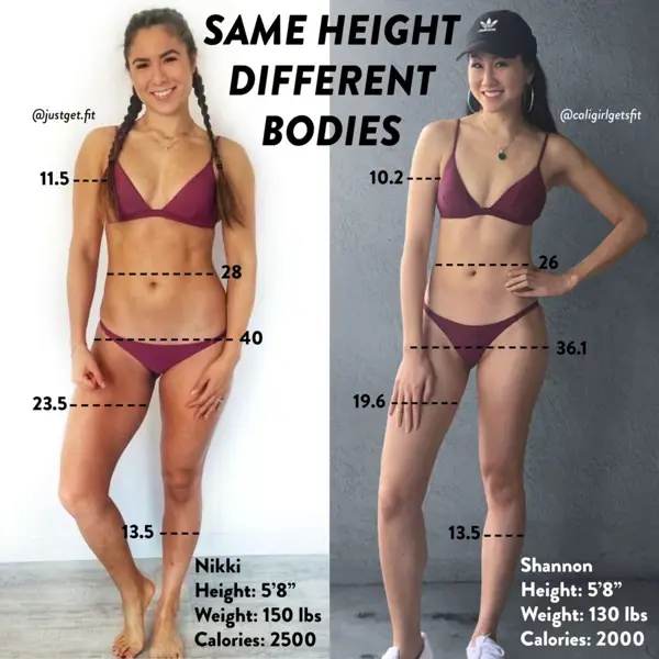 how much should you weight at 5'7 female