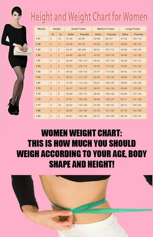 how much weight should be for 5.3 height female in kg