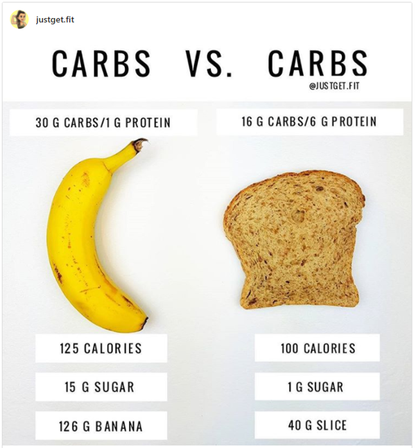 what carbs should you stay away from to lose weight