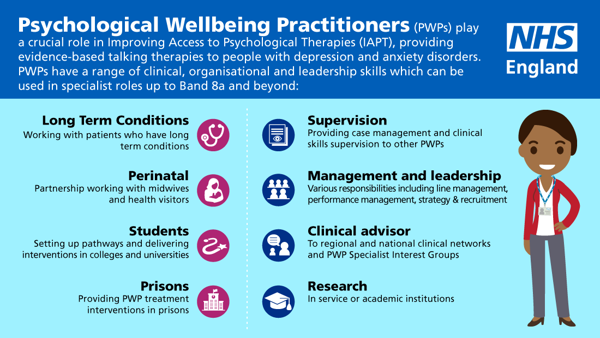 Role of a Psychological Wellbeing Practitioner Trainee
