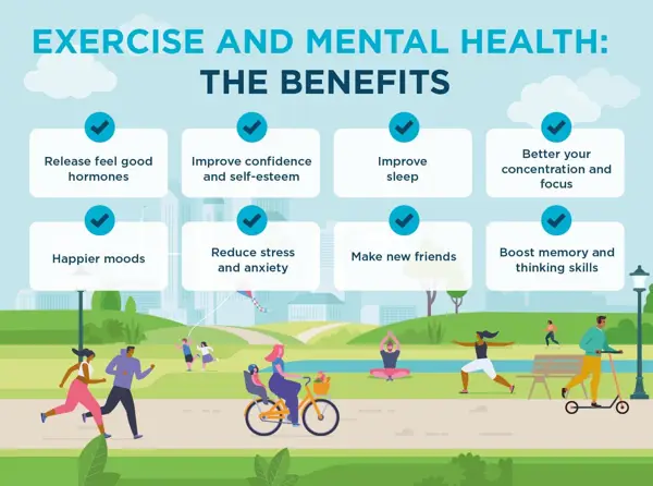 Benefits of Exercise on Social Interactions